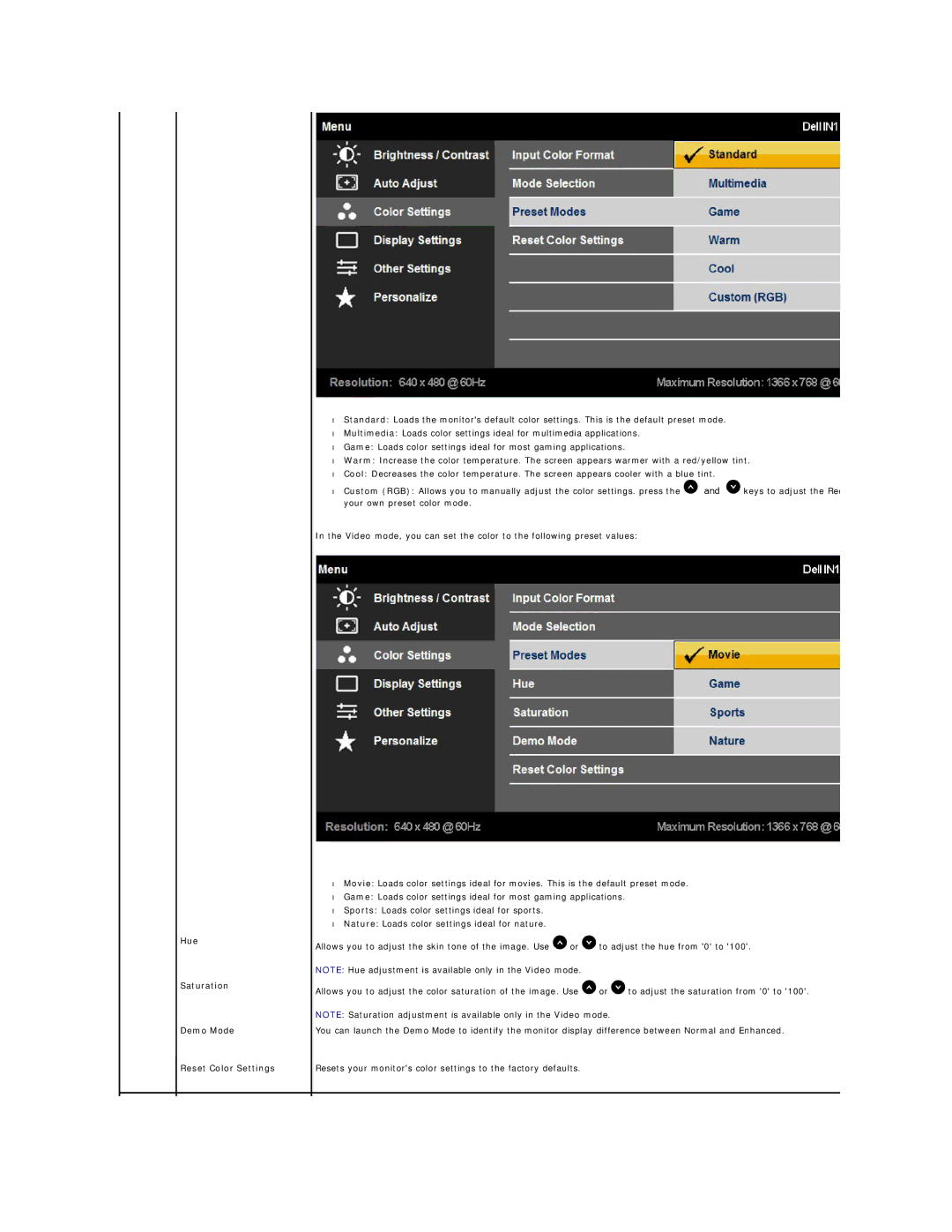 Dell IN1920F, IN1920B appendix Hue Saturation Demo Mode Reset Color Settings 