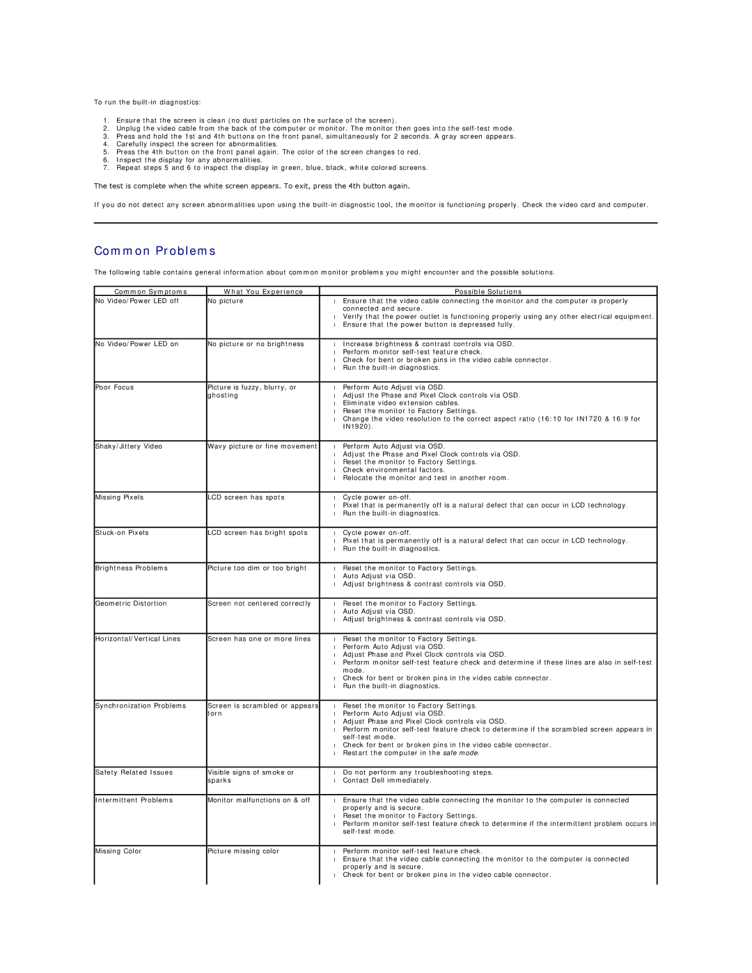 Dell IN1920B, IN1920F appendix Common Problems, Common Symptoms What You Experience Possible Solutions 