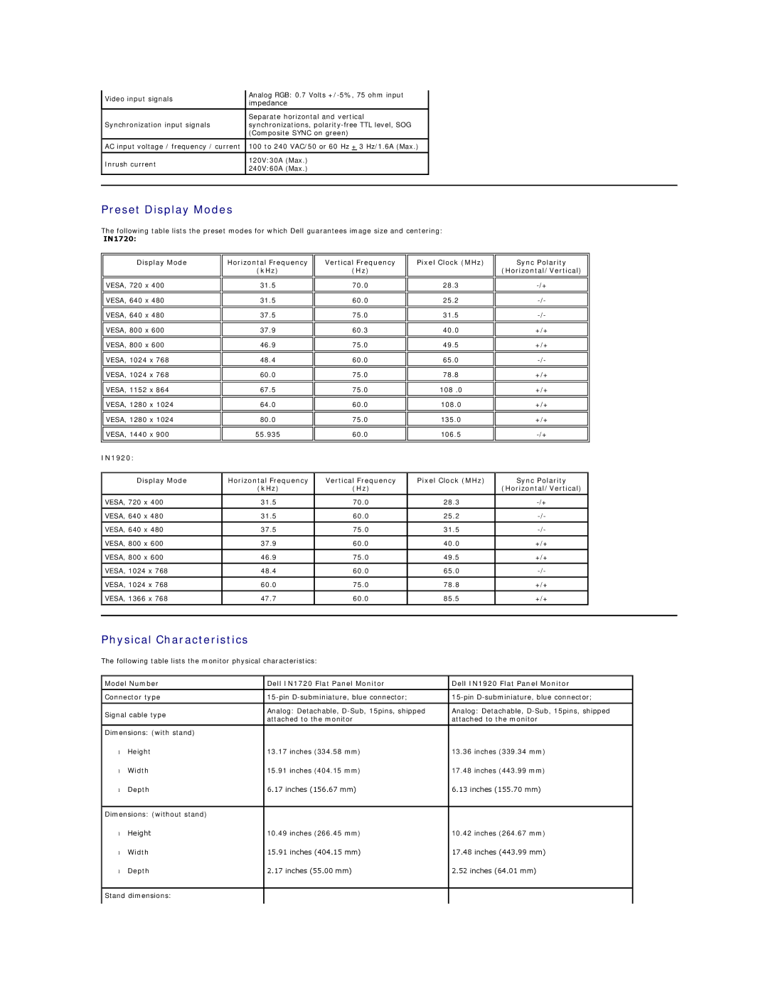 Dell IN1920B Preset Display Modes, Physical Characteristics, IN1720 Display Mode, Sync Polarity Horizontal/Vertical 