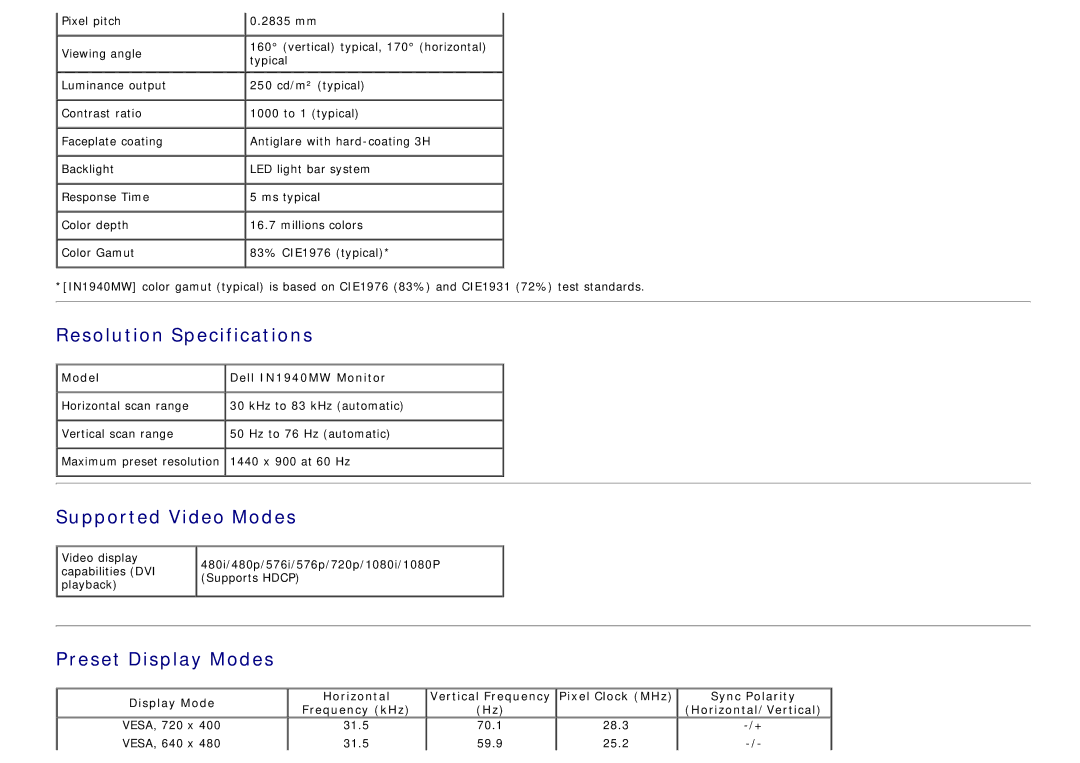 Dell IN1940MW manual Resolution Specifications, Supported Video Modes, Preset Display Modes 