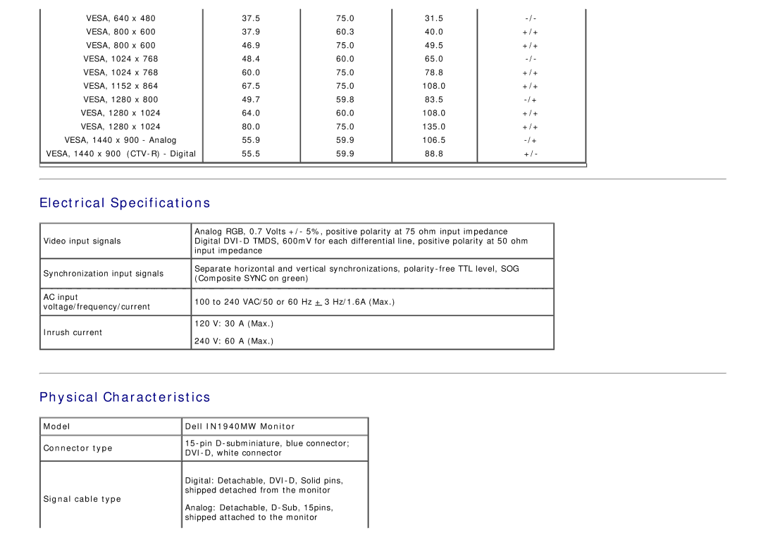 Dell IN1940MW manual Electrical Specifications, Physical Characteristics 