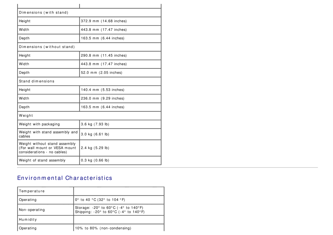 Dell IN1940MW manual Environmental Characteristics 