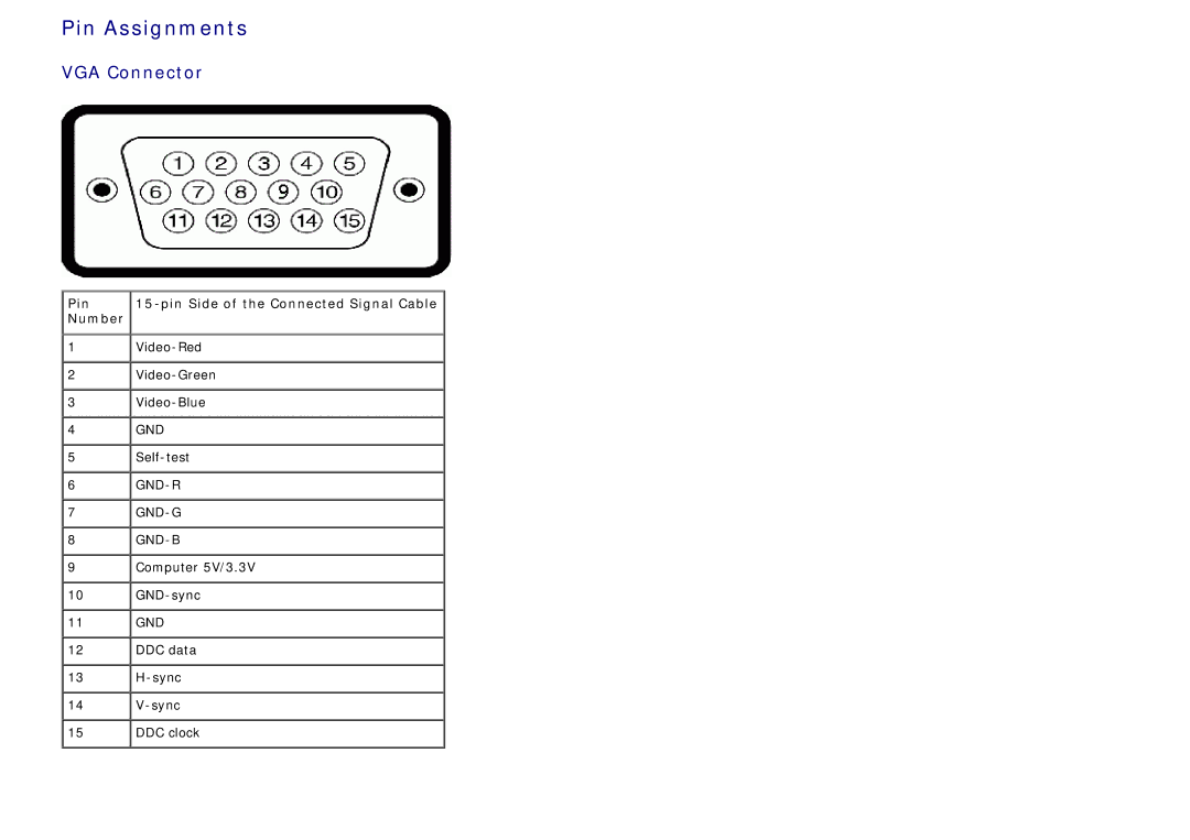 Dell IN1940MW manual Pin Assignments, Pin Number Pin Side of the Connected Signal Cable 