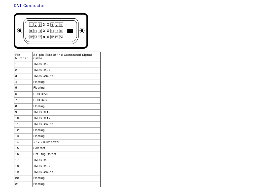 Dell IN1940MW manual DVI Connector 