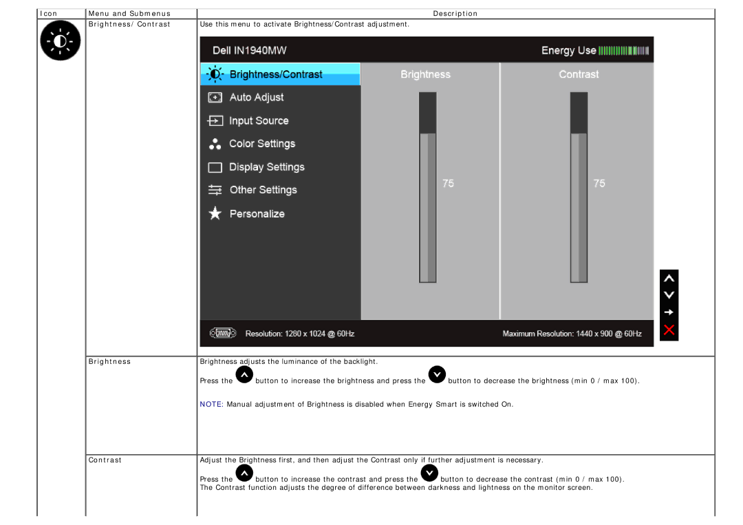 Dell IN1940MW manual Icon Menu and Submenus, Contrast 