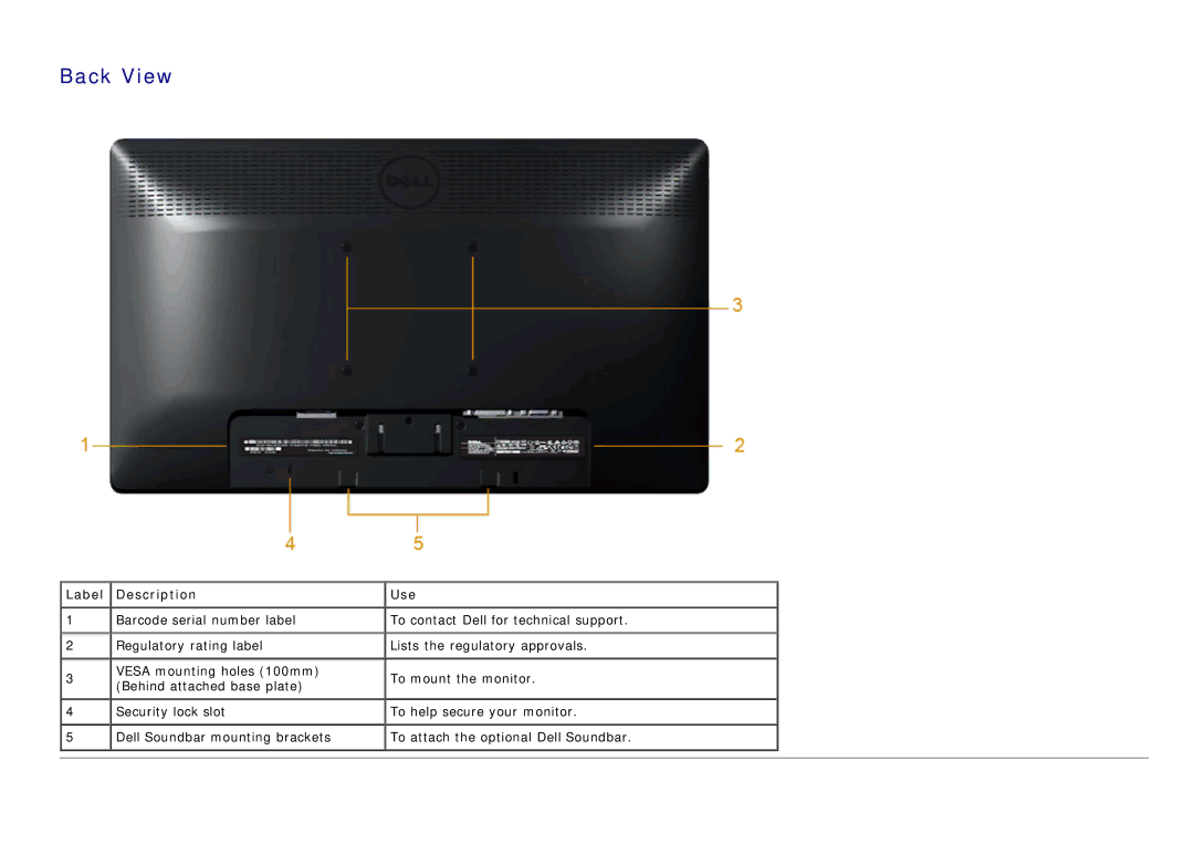 Dell IN1940MW manual Back View, Use 