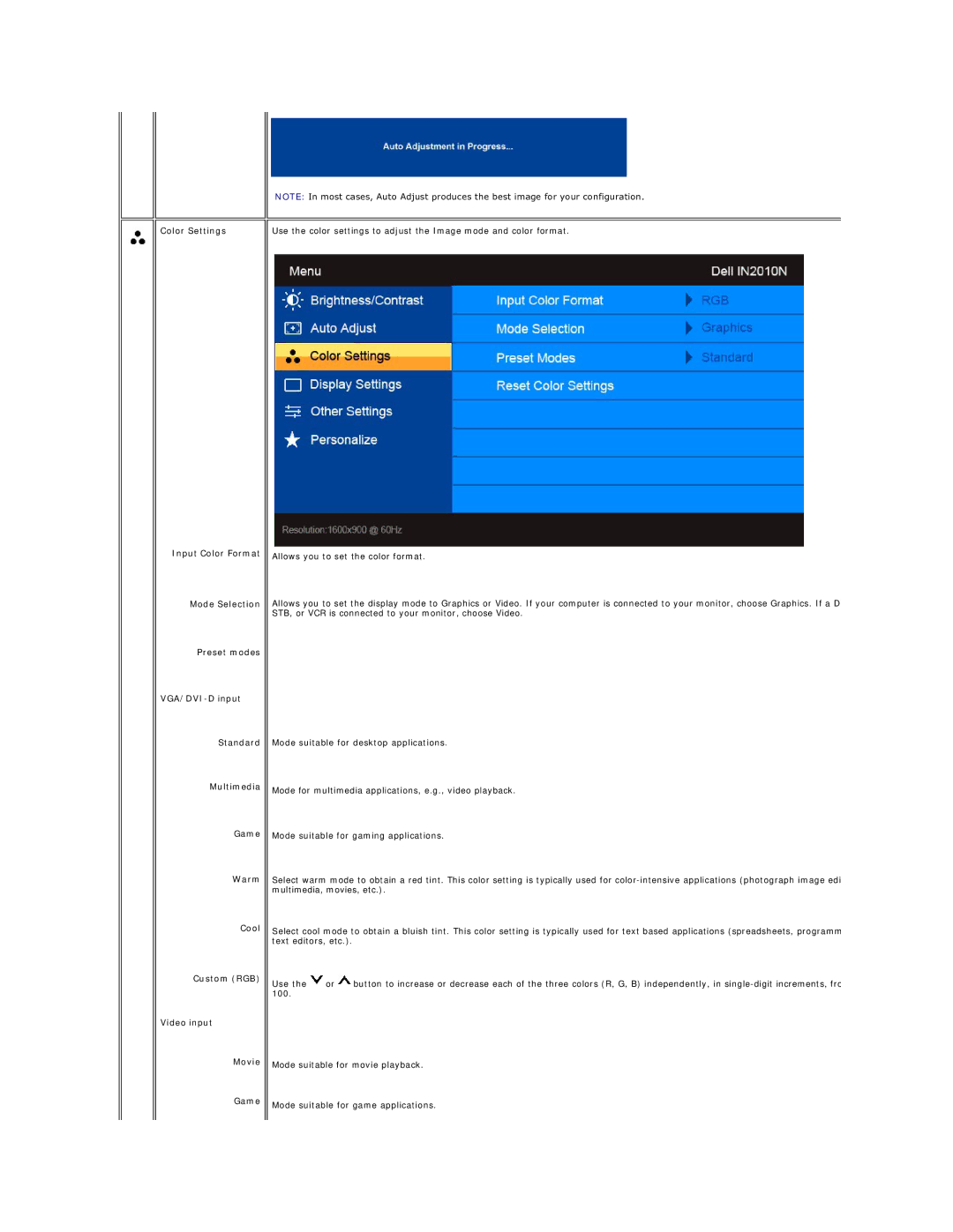 Dell IN2010N appendix 