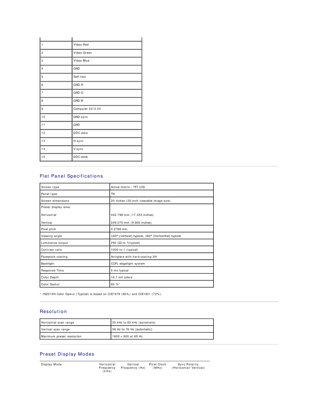 Dell IN2010N appendix Flat Panel Specifications, Resolution, Preset Display Modes 