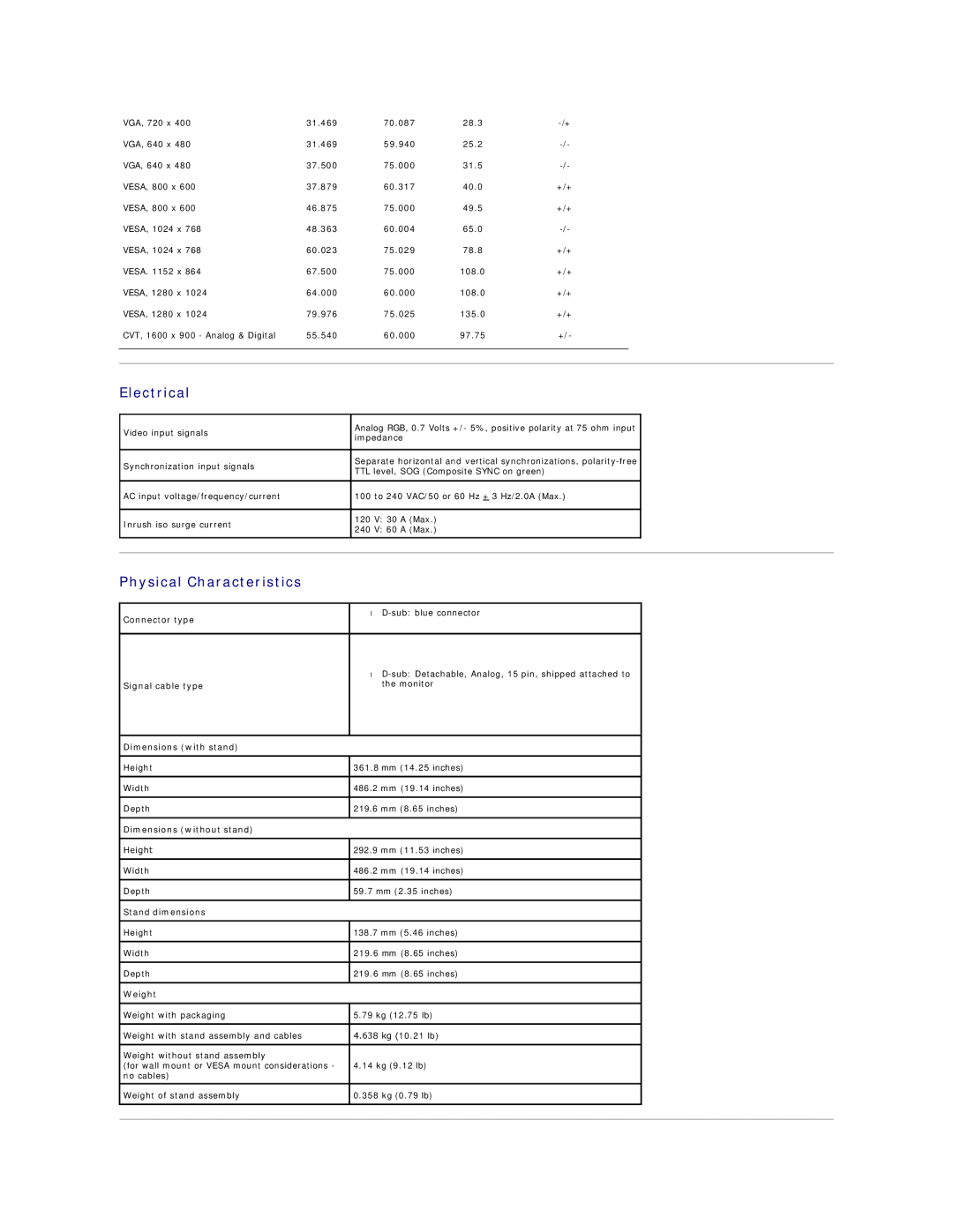 Dell IN2010N appendix Electrical, Physical Characteristics 