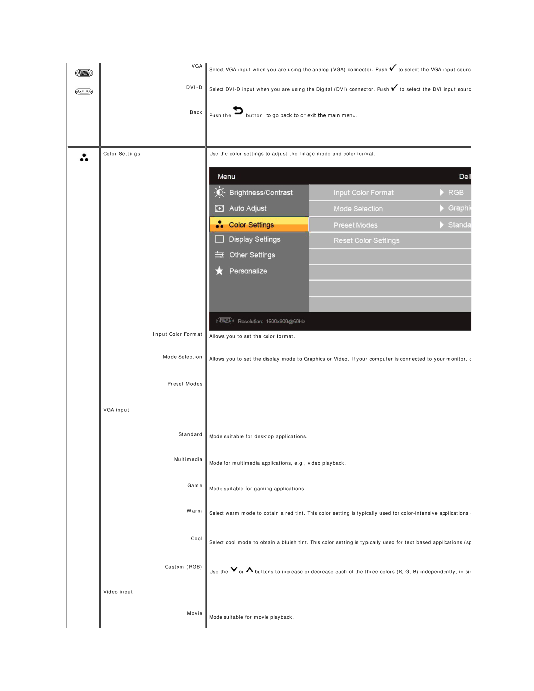 Dell IN2020MF, IN2020F appendix Vga Dvi-D 