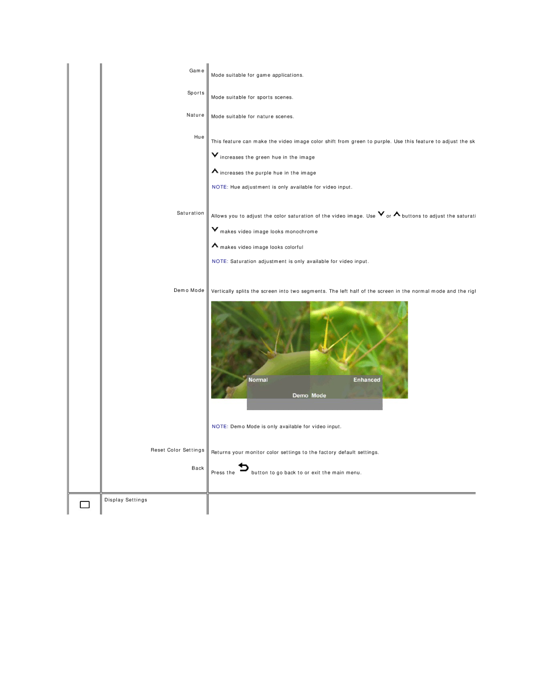 Dell IN2020F, IN2020MF appendix Display Settings 