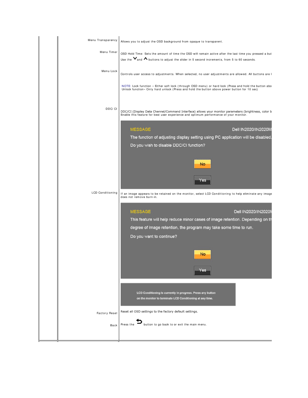 Dell IN2020F, IN2020MF appendix Menu Transparency, Menu Timer, Menu Lock, LCD Conditioning Factory Reset Back 