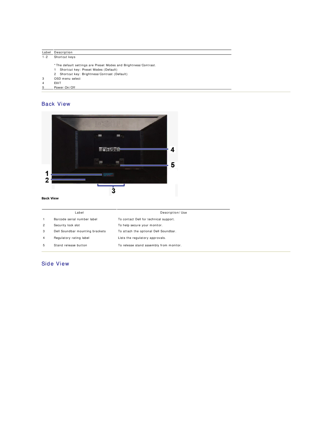 Dell IN2020F, IN2020MF appendix Side View, Back View Label Description/Use 