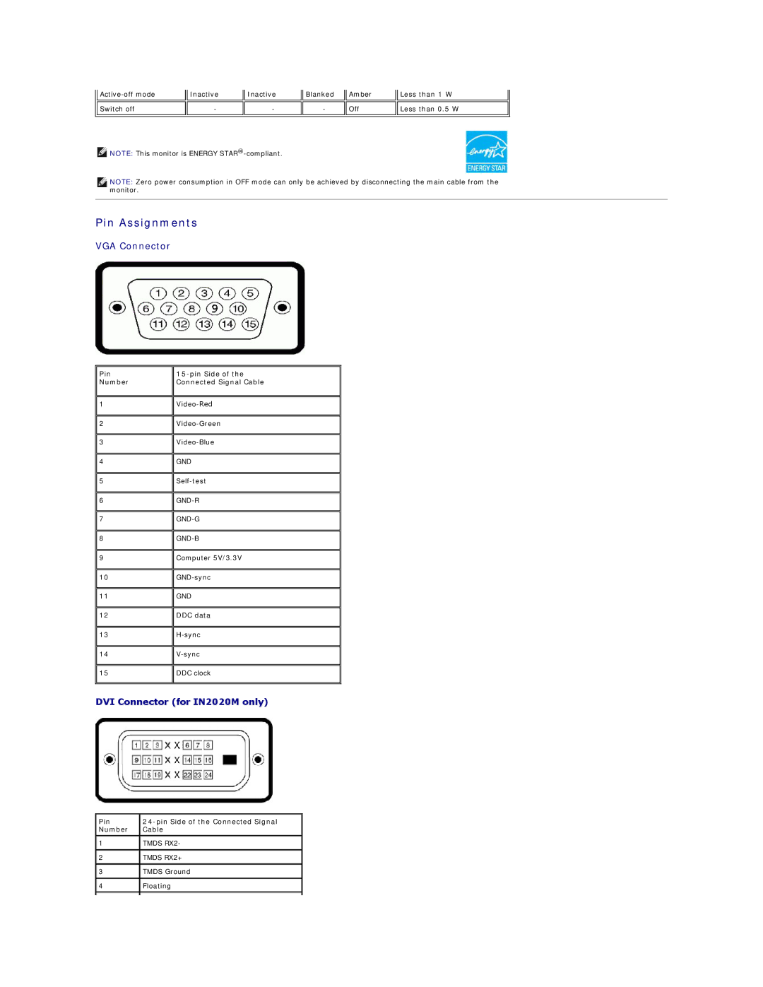 Dell IN2020F, IN2020MF appendix Pin Assignments, Pin Number Pin Side of the Connected Signal Cable 