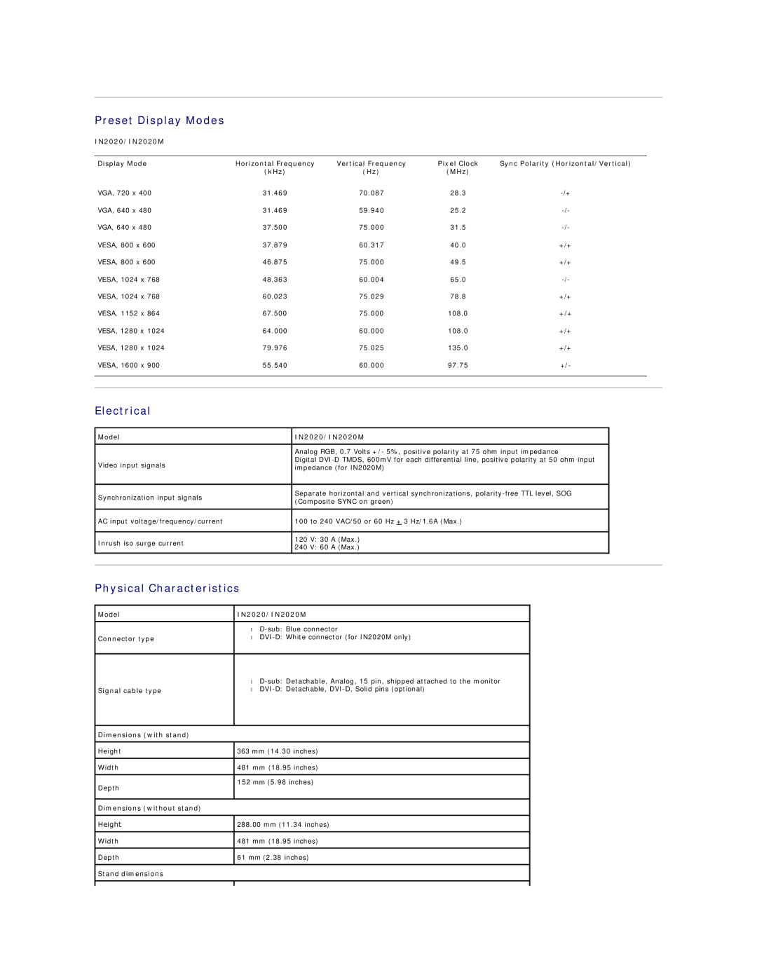 Dell IN2020F, IN2020MF appendix Preset Display Modes, Electrical, Physical Characteristics 