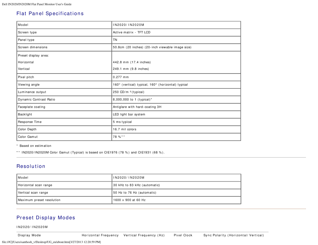 Dell appendix Flat Panel Specifications, Resolution, Preset Display Modes, Model IN2020/IN2020M 