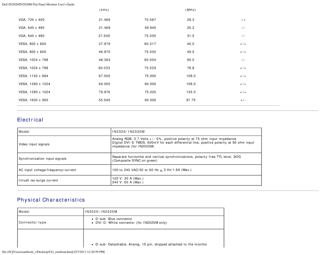 Dell appendix Electrical, Physical Characteristics, KHz MHz, Model Connector type IN2020/IN2020M 