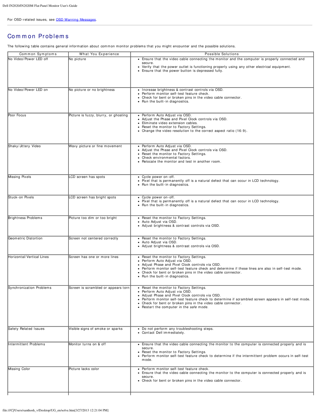 Dell IN2020M appendix Common Problems 