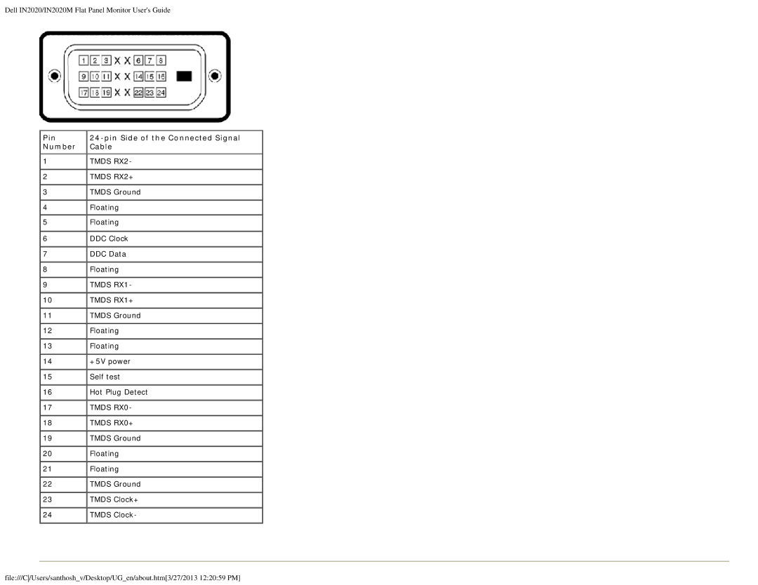 Dell IN2020M appendix Tmds RX2 Tmds RX2+ 