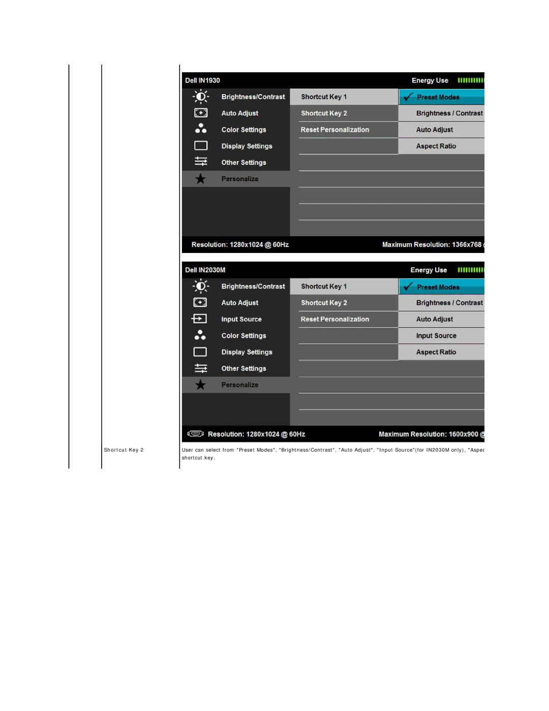 Dell IN2030MF, IN1930C, IN1930F, IN2030MC appendix Shortcut Key 