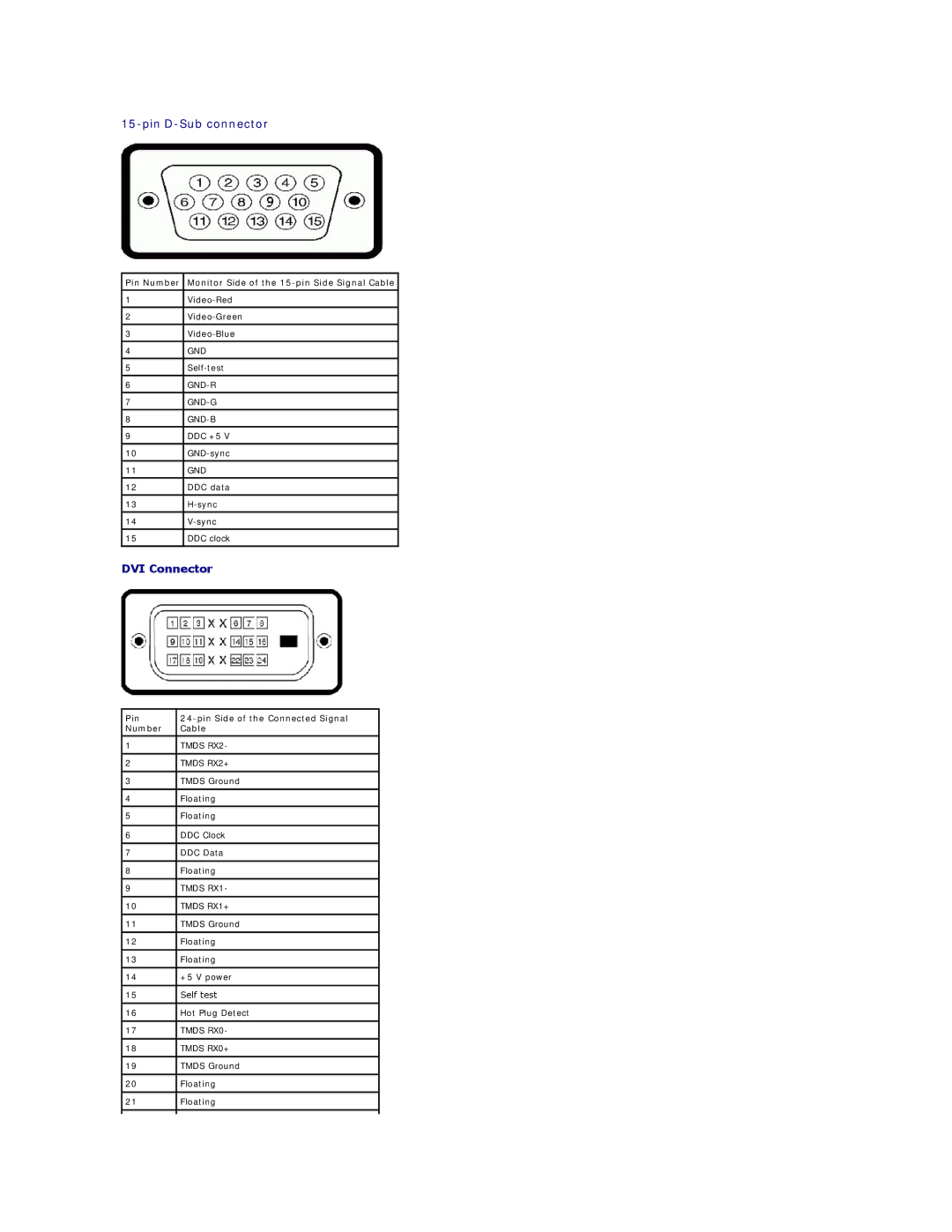 Dell IN2030M Pin Number Monitor Side of the 15-pin Side Signal Cable, Pin Pin Side of the Connected Signal Number Cable 