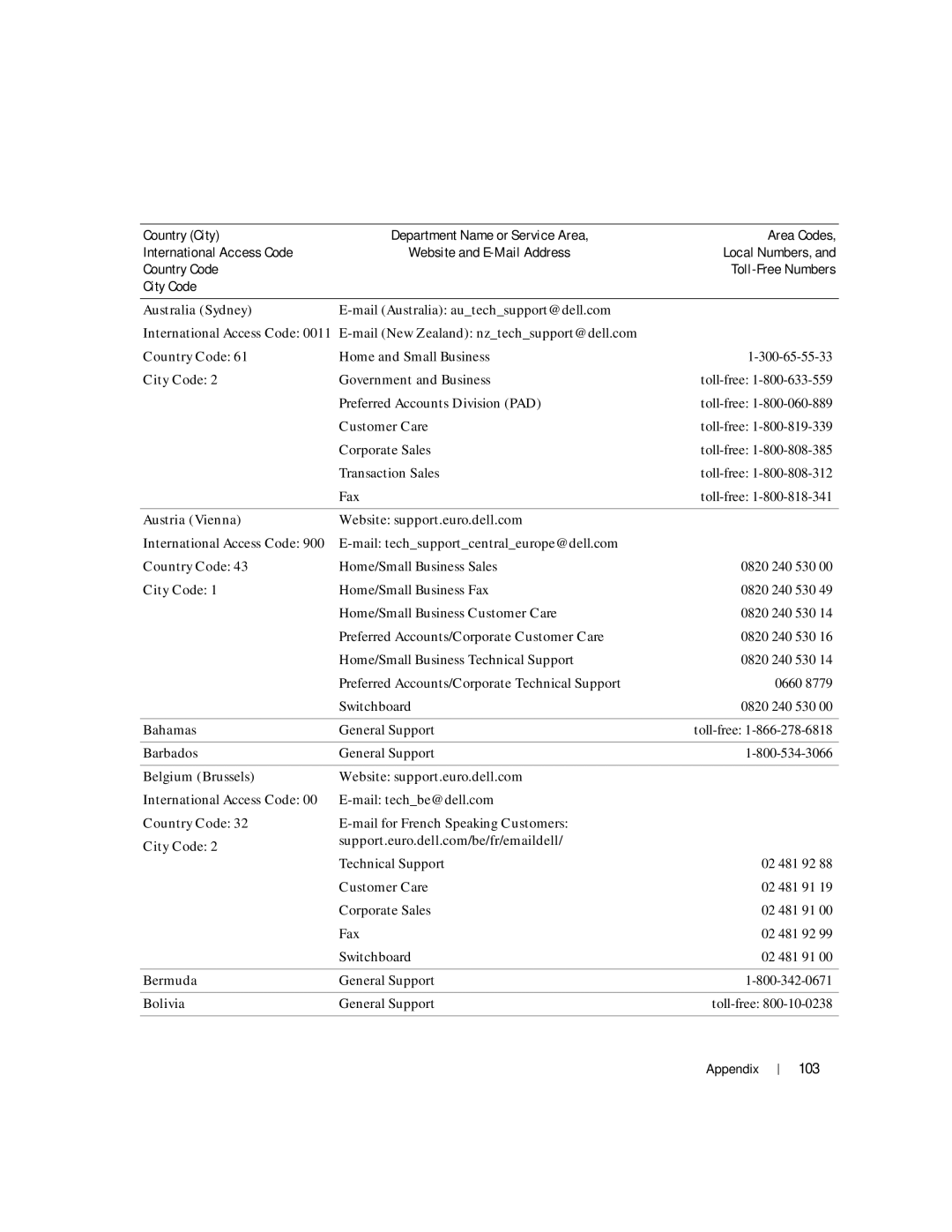 Dell Inspiron 1150 owner manual 103 