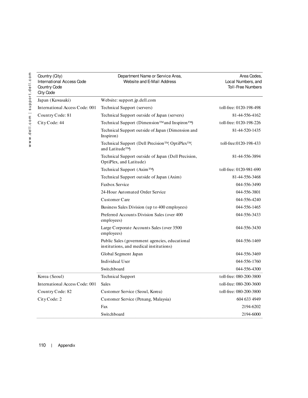 Dell Inspiron 1150 owner manual 110, Japan Kawasaki Website support.jp.dell.com, Korea Seoul 