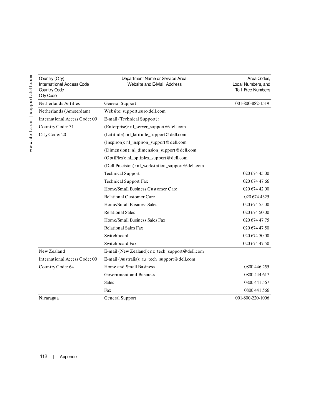 Dell Inspiron 1150 112, Netherlands Antilles, Netherlands Amsterdam Website support.euro.dell.com, New Zealand, Nicaragua 