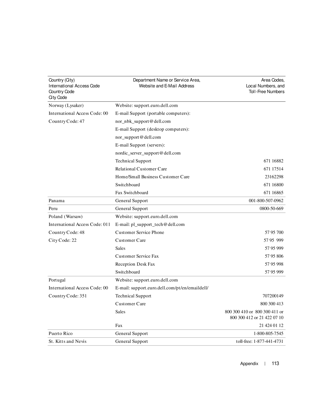 Dell Inspiron 1150 owner manual 113 