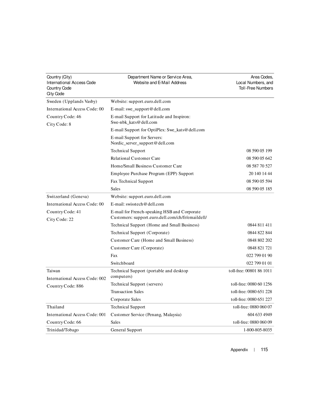 Dell Inspiron 1150 owner manual 