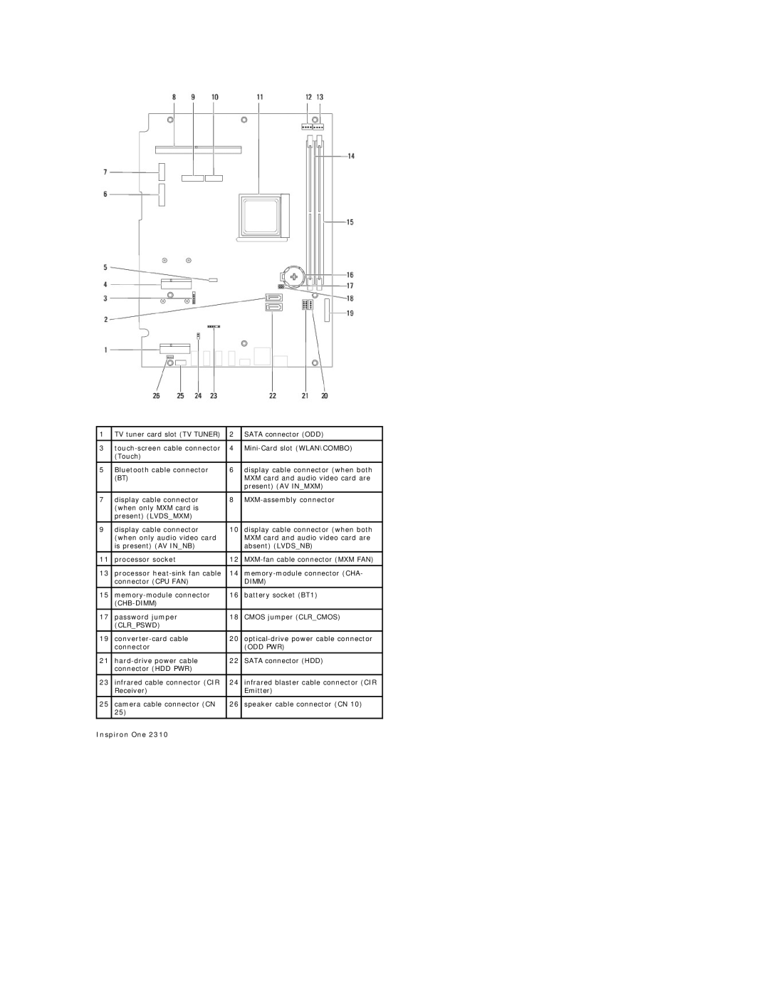 Dell IO2305-543MSL manual Dimm 