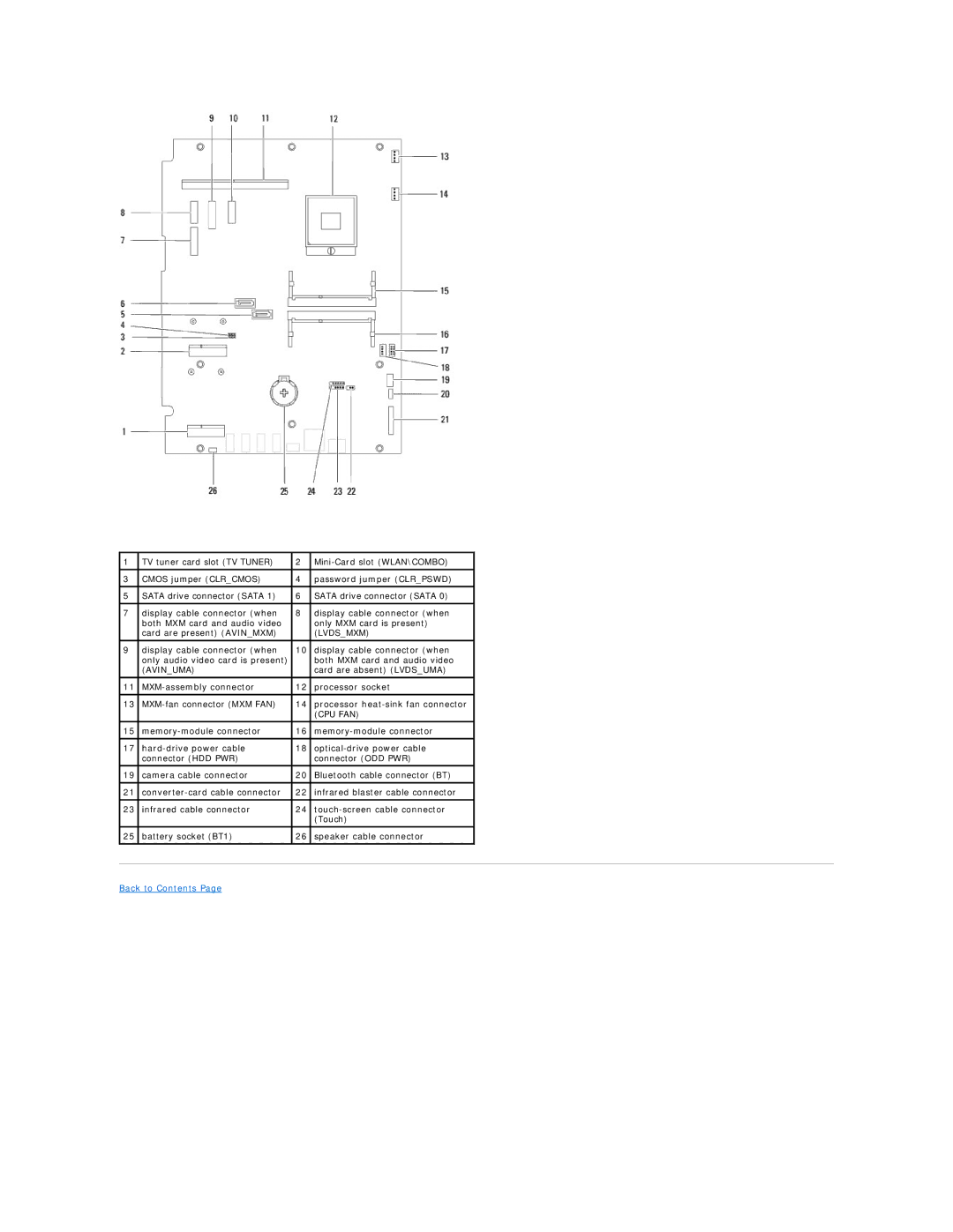 Dell IO2305-543MSL manual Lvdsmxm 