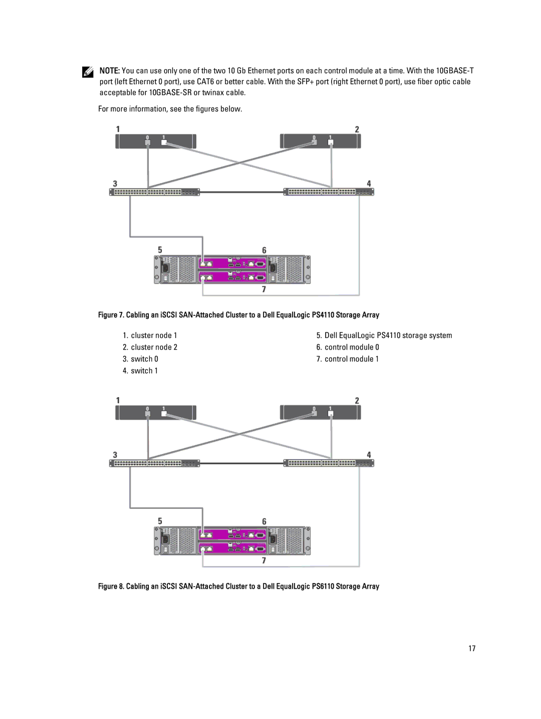 Dell ISCSI manual For more information, see the figures below 