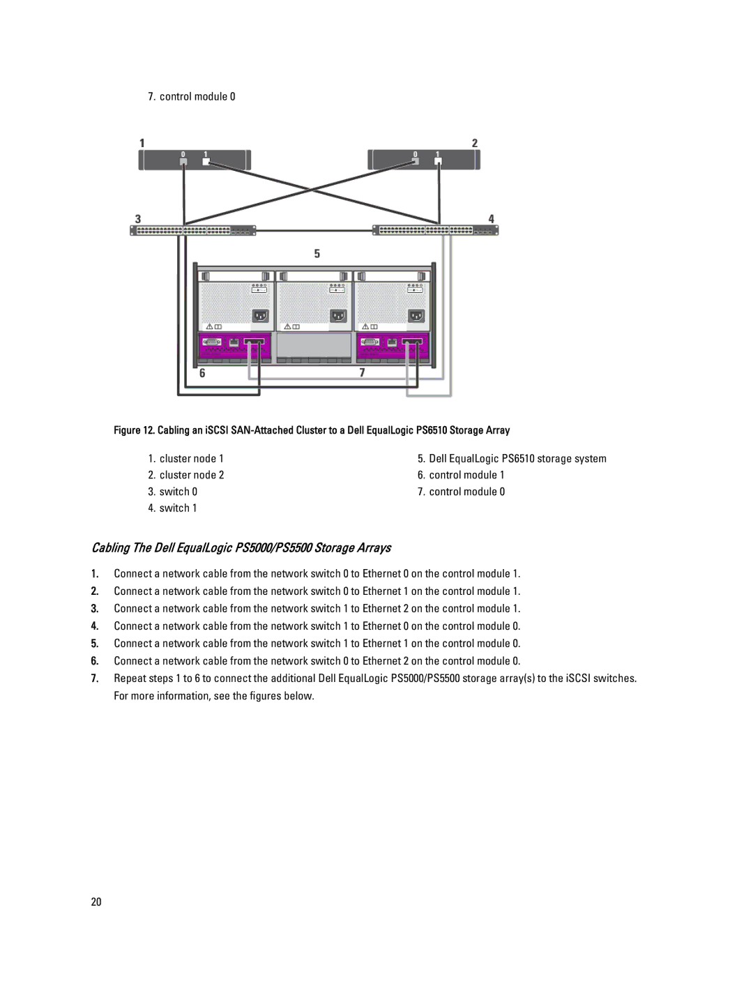 Dell ISCSI manual Cabling The Dell EqualLogic PS5000/PS5500 Storage Arrays 