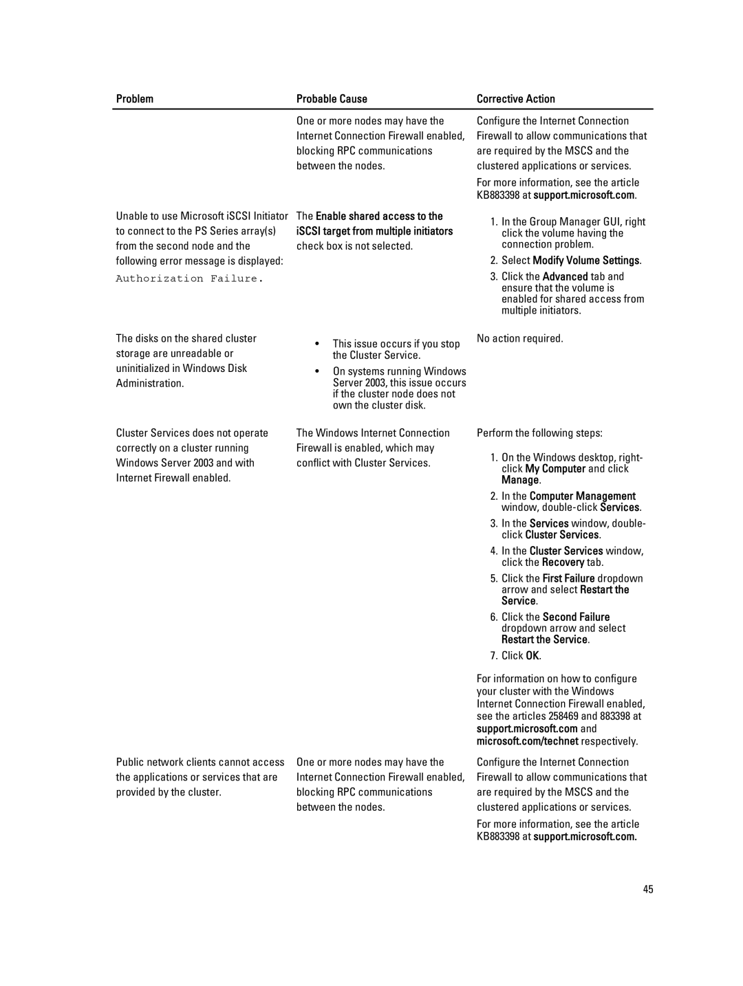 Dell ISCSI manual Problem Probable Cause, KB883398 at support.microsoft.com, Select Modify Volume Settings, Manage, Service 