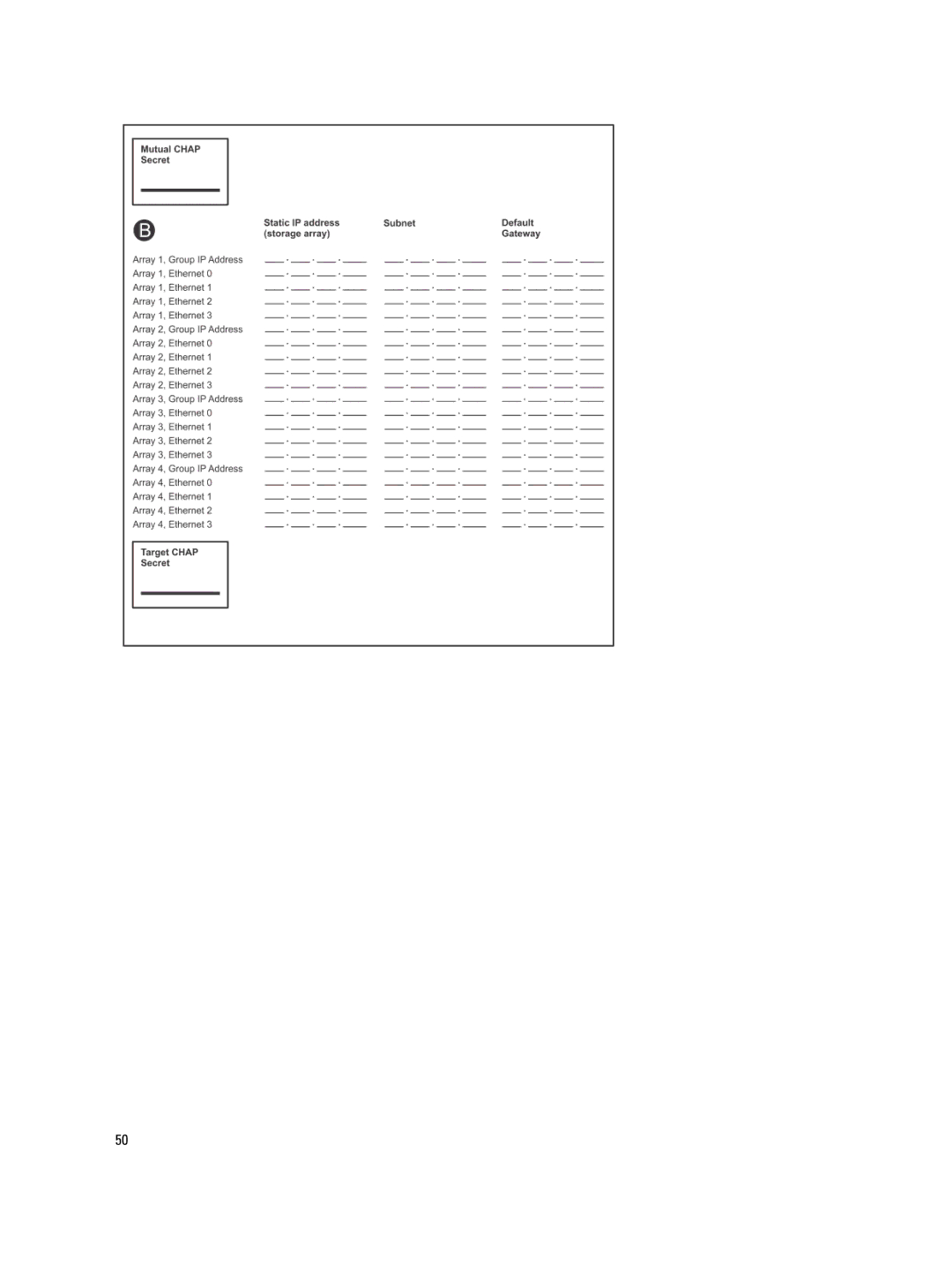 Dell ISCSI manual 