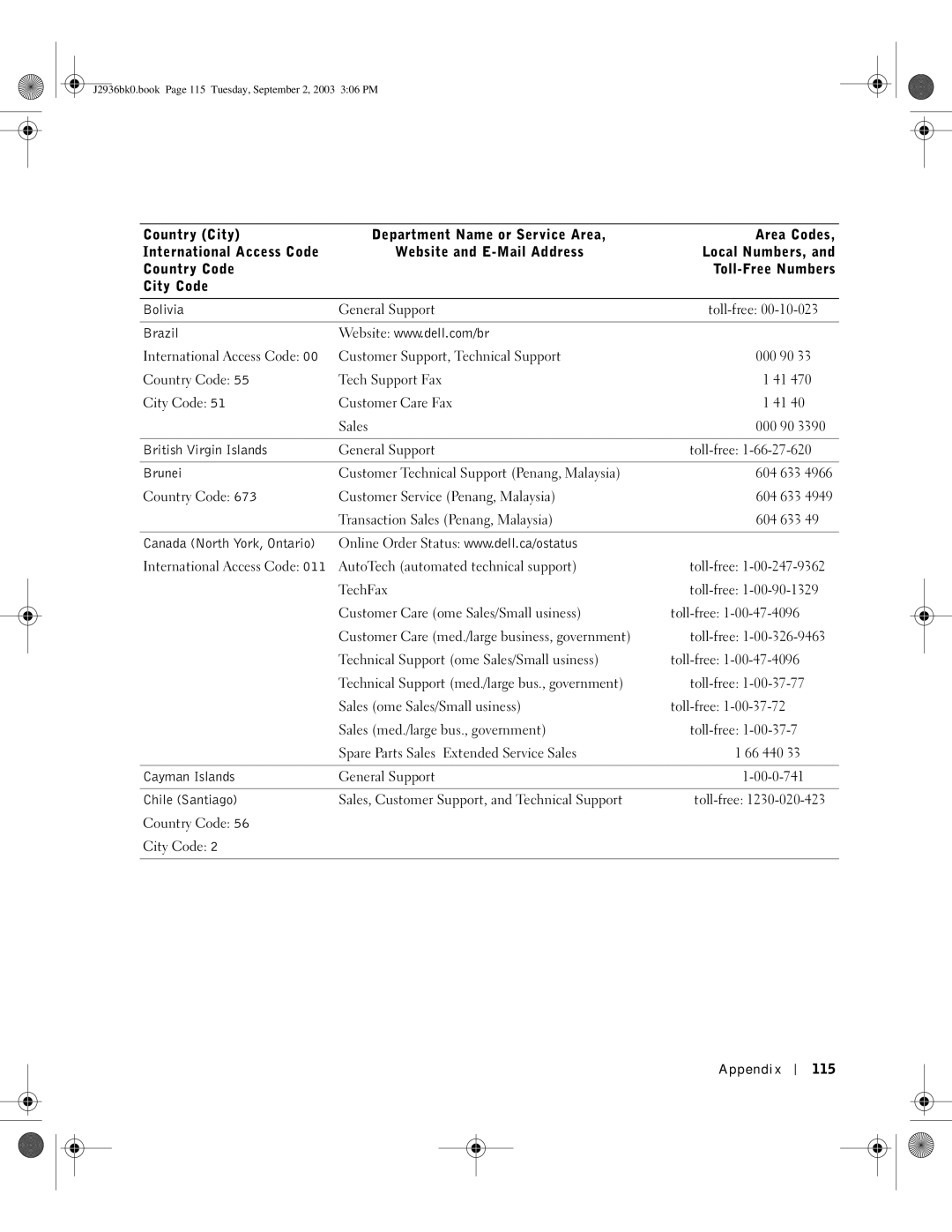 Dell J2936 manual Appendix 115 