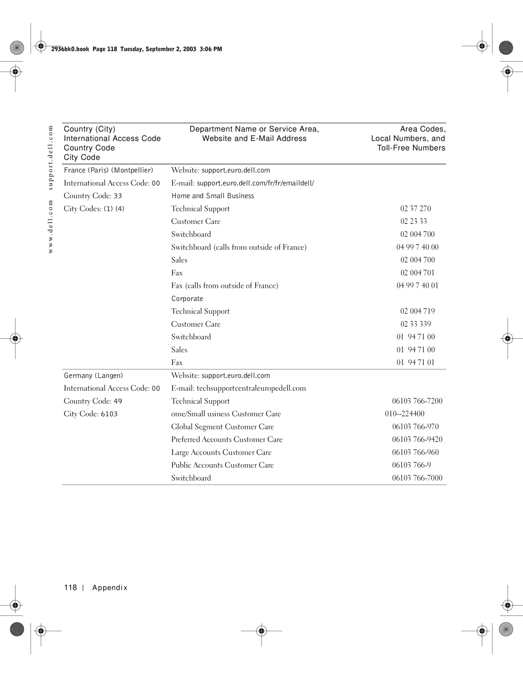 Dell J2936 manual Appendix 