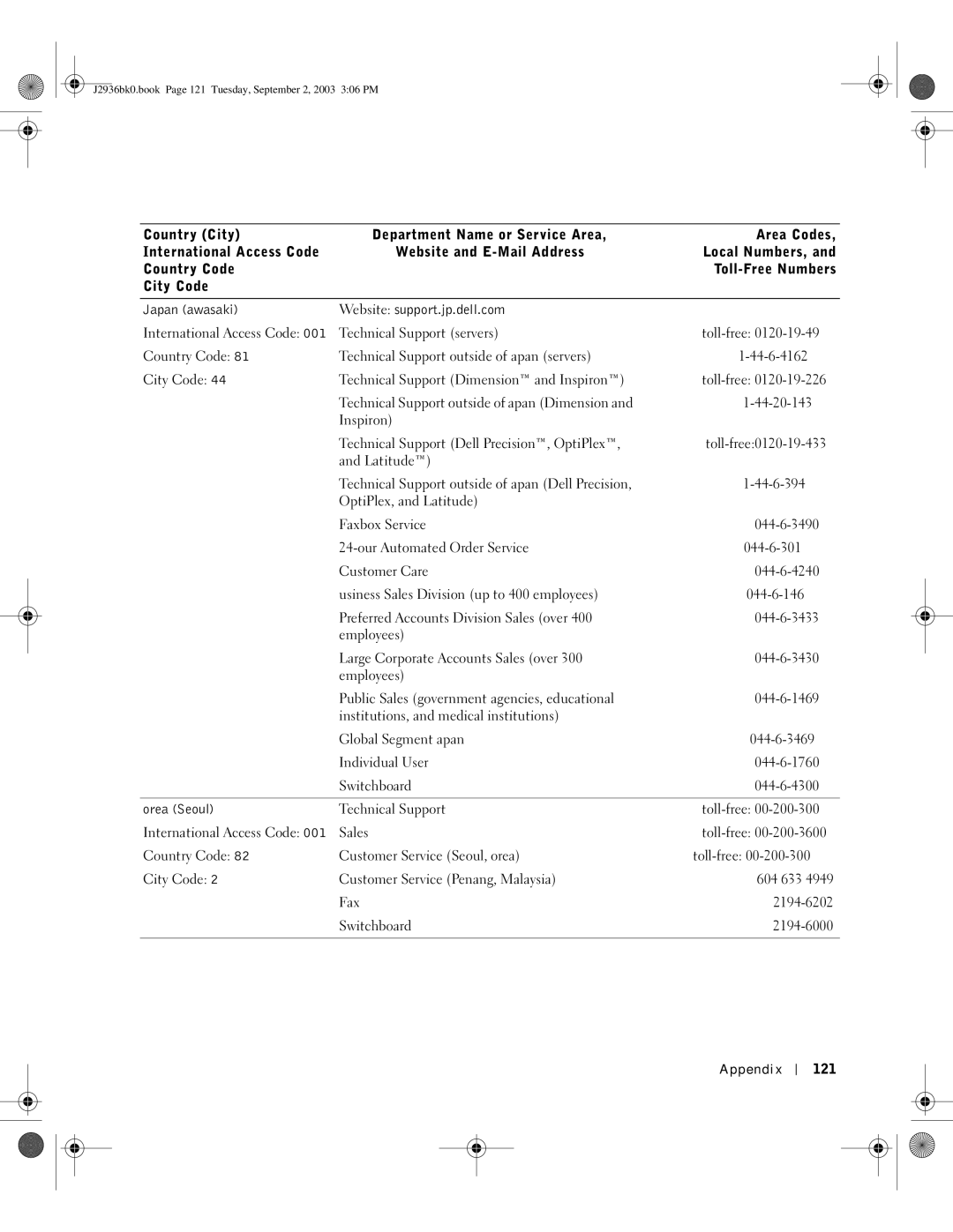 Dell J2936 manual Appendix 121 