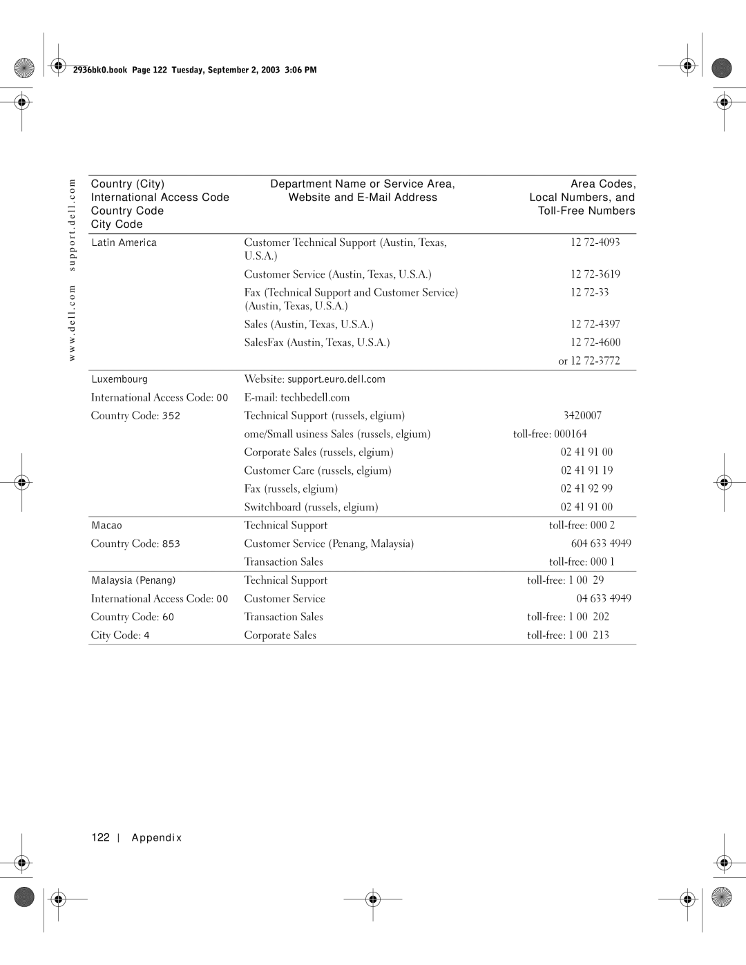 Dell J2936 manual Area Codes Local Numbers, Toll-Free Numbers, Appendix 