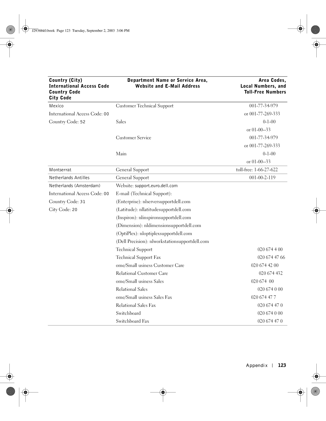 Dell J2936 manual Appendix 123 