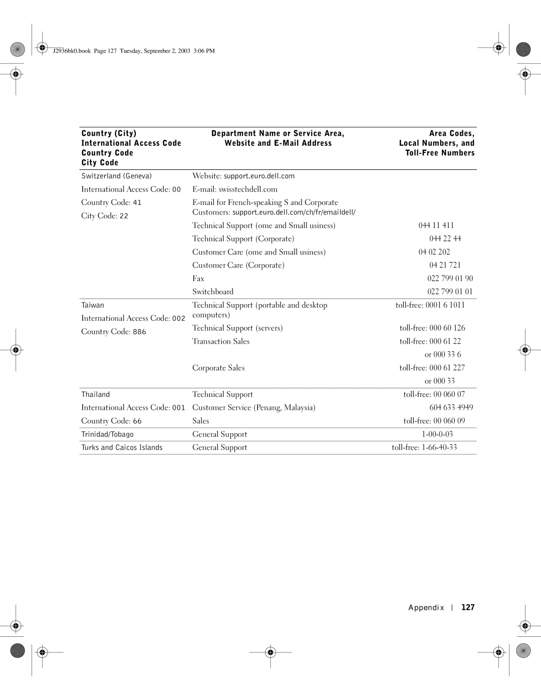 Dell J2936 manual Appendix 127 