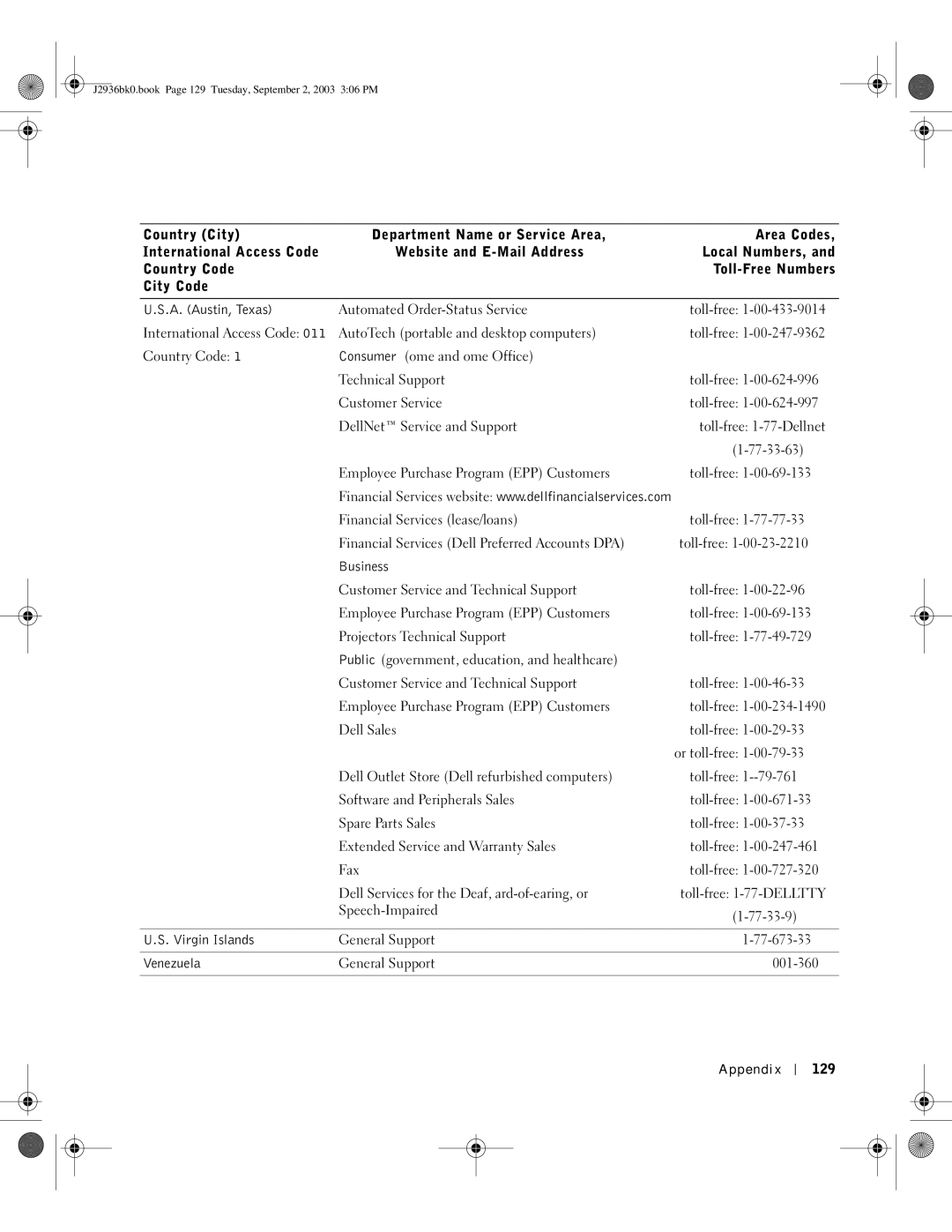 Dell J2936 manual Appendix 129 