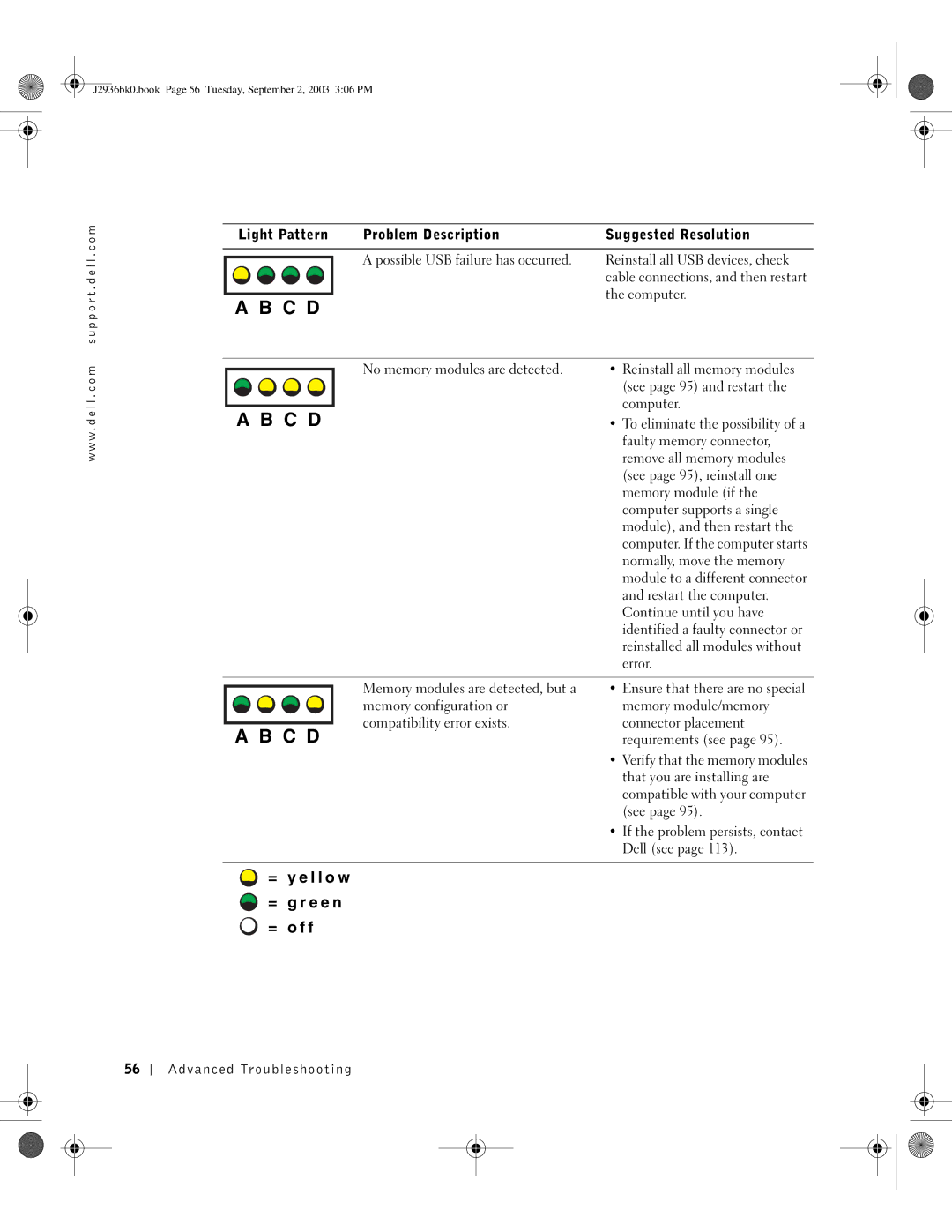 Dell J2936 manual To eliminate the possibility of a 