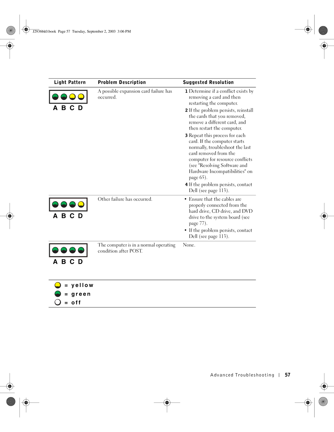 Dell J2936 manual Cards that you removed 