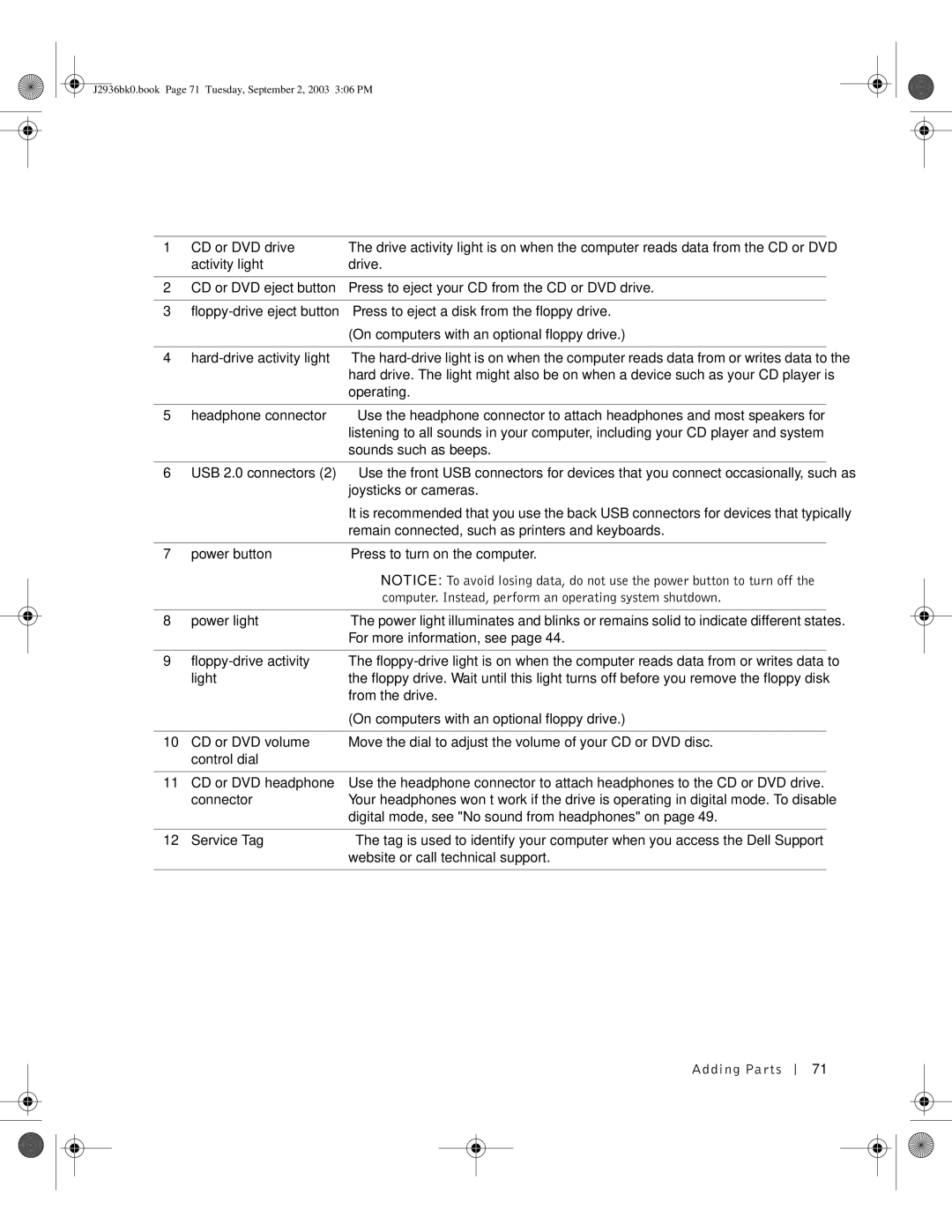 Dell J2936 manual Computer. Instead, perform an operating system shutdown 