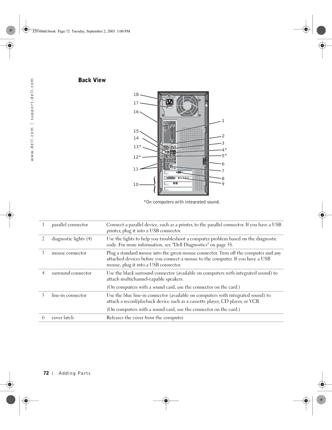 Dell J2936 manual Back View, On computers with integrated sound 