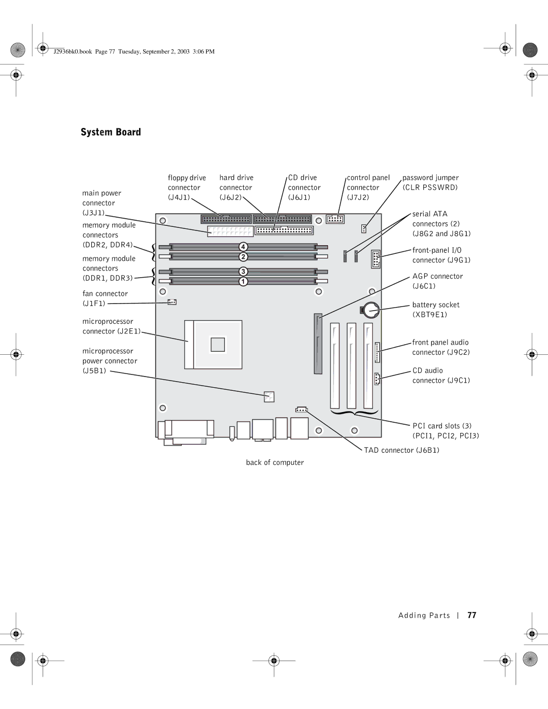 Dell J2936 manual System Board 