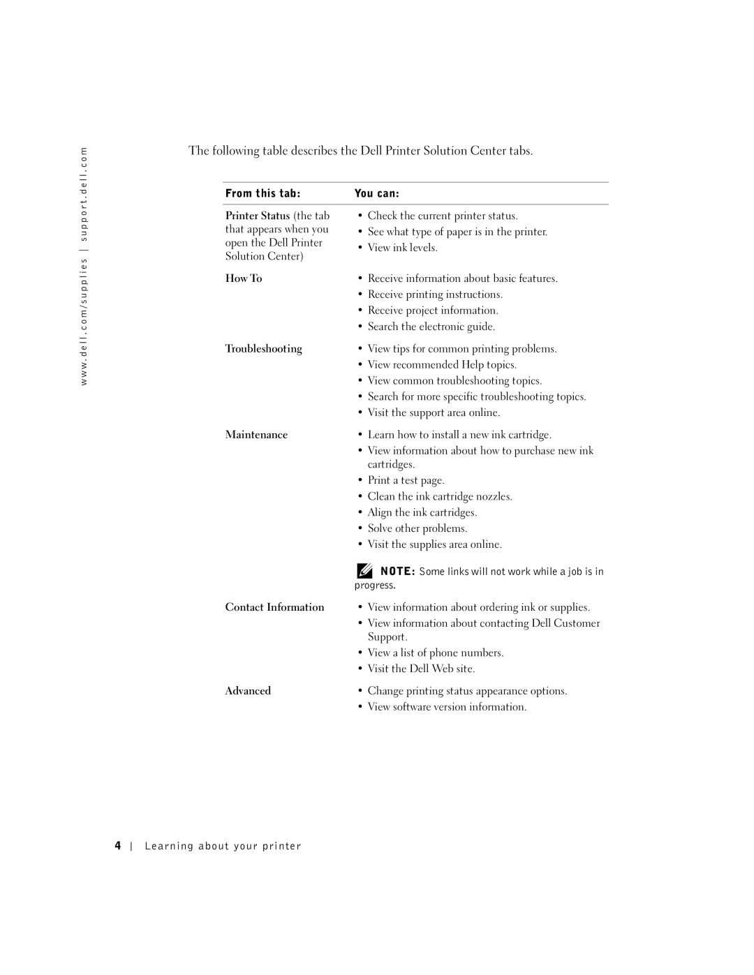 Dell J740 owner manual Printer Status the tab, How To, Troubleshooting, Maintenance, Contact Information, Advanced 