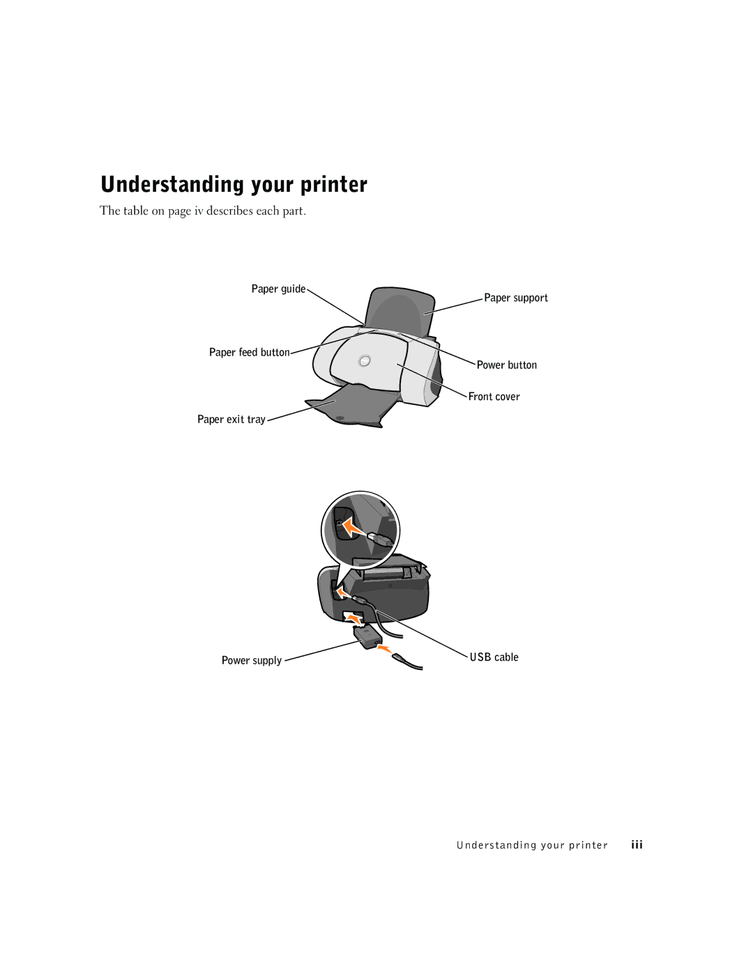 Dell J740 owner manual Understanding your printer, Table on page iv describes each part 